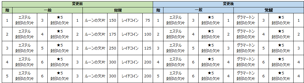 レイド報酬1-1.png