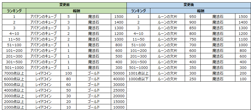 レイド報酬2-1.png