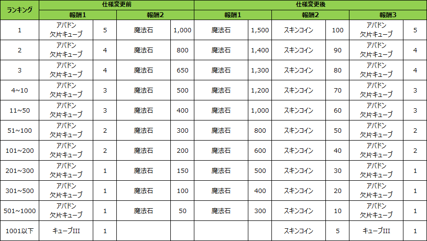 仕様変更.png